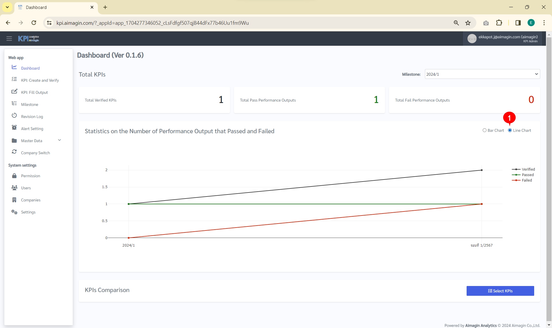 Dashboard-statistics-kpi-2