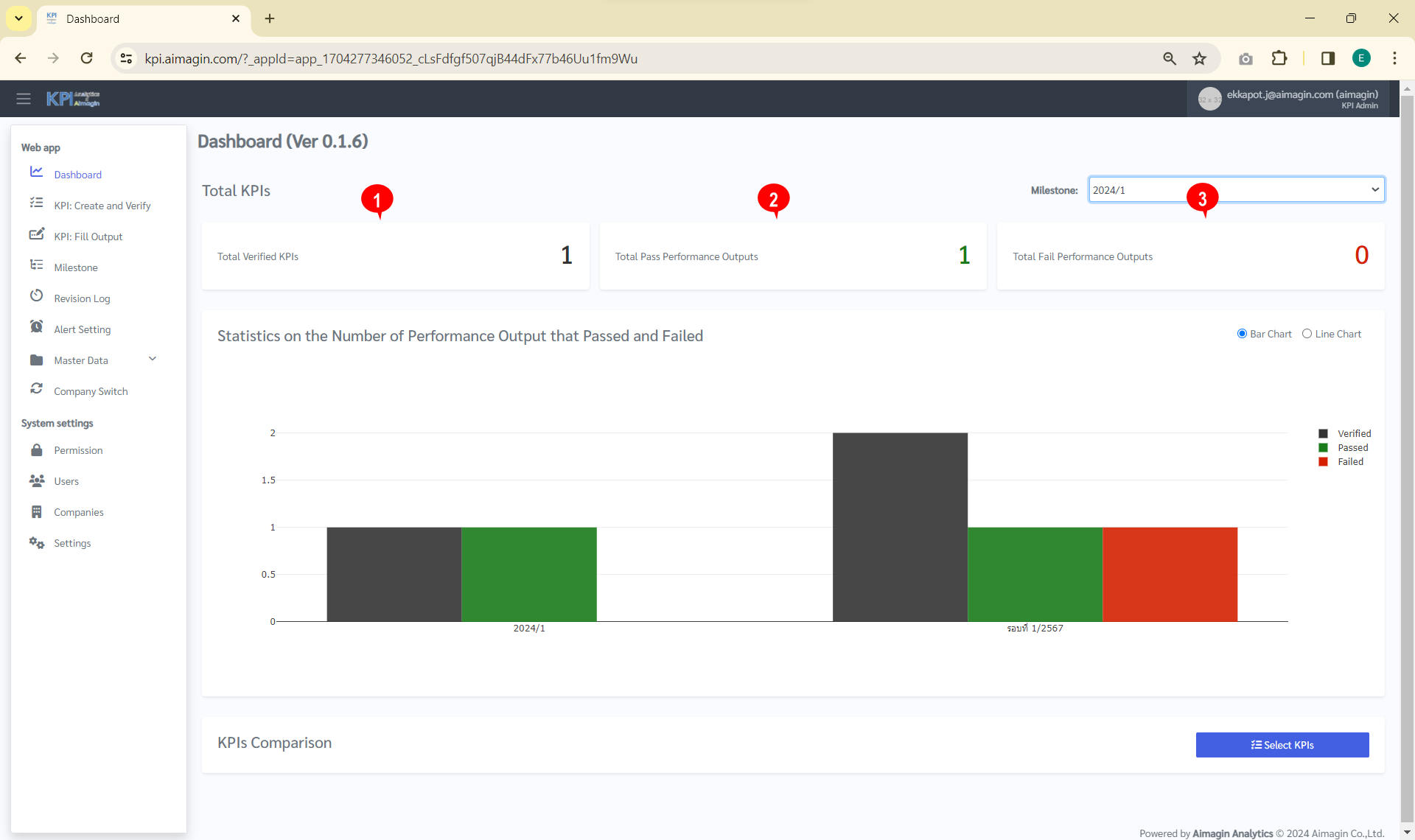 Dashboard-total-kpi-3